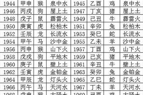 燊五行|燊字五行属什么属性